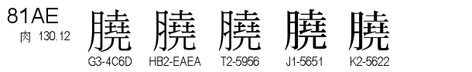 U+81AE